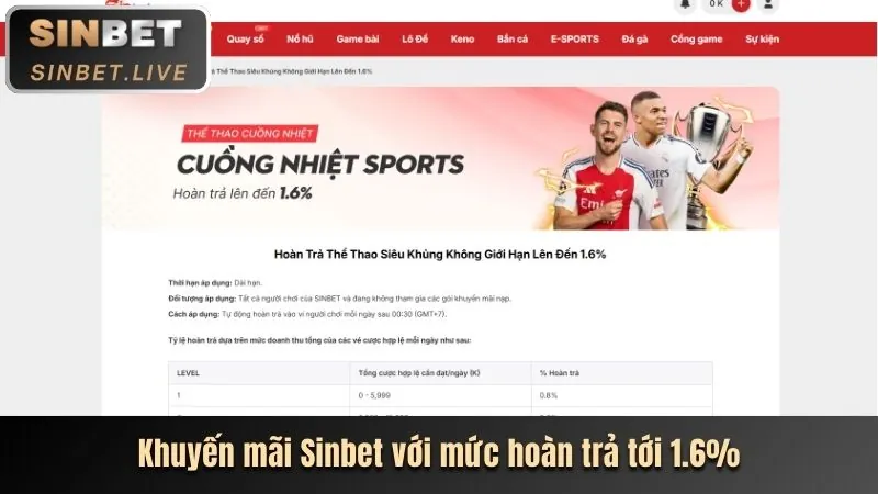 Cập nhật game slot mới tại Sunwin